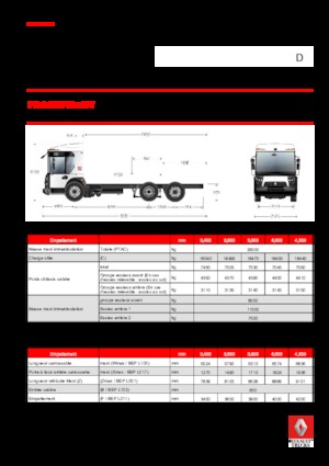 Rigid Chassis Renault D 26 ACCESS WT P6x2 TAG BOM 280 E6