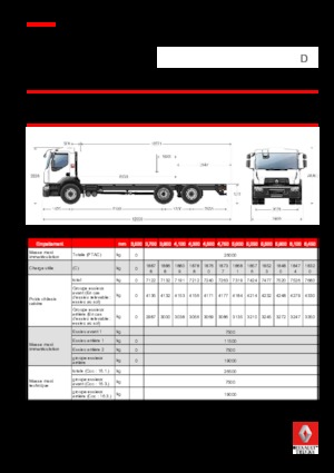 Katı şasiler Renault D 26 WIDE 6X2 R 320 E6