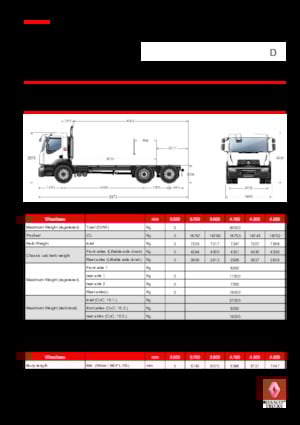 Rigid Chassis Renault D 26 WIDE 6x2 R BOM 250 E6