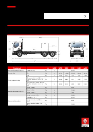 Katı şasiler Renault D 26 WIDE 6x2 R BOM 320 E6