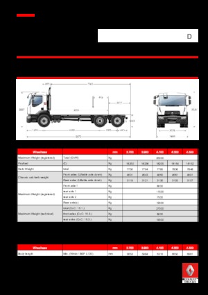 Rigid Chassis Renault D 26 WIDE 6x2 R BOM 380 E6