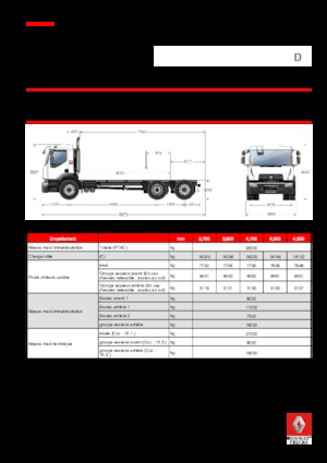 Rigid Chassis Renault D 26 WIDE 6x2 R BOM 380 E6