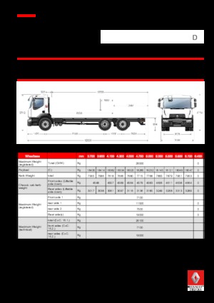 Rigid Chassis Renault D 26 WIDE 6X2 R LOW 430 E6