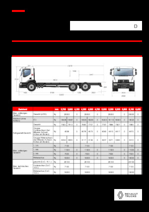 Katı şasiler Renault D 26 WIDE 6X2 R LOW 460 E6