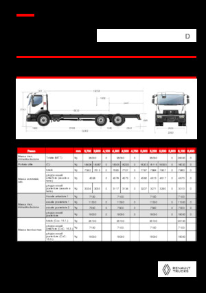 Katı şasiler Renault D 26 WIDE 6X2 R LOW 460 E6