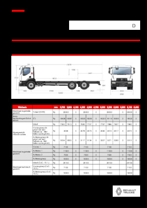 Rigid Chassis Renault D 26 WIDE 6X2 R LOW 460 E6