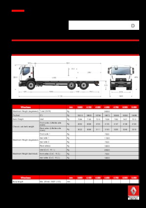 Katı şasiler Renault D 26 WIDE 6X2 R TANKER 250 E6