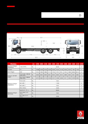 Rigid Chassis Renault D 26 WIDE P6X2 380 E6