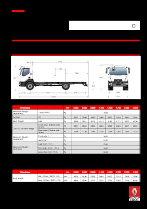 Rigid Chassis Renault D 7.5 LOW P4X2 R 210 E6