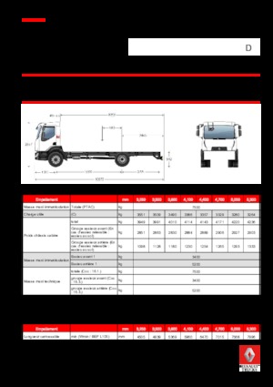 Katı şasiler Renault D 7.5 LOW P4X2 R 240 E6