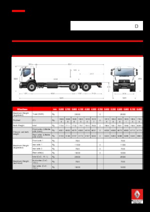 Rigid Chassis Renault D WIDE P6X2 320 CNG