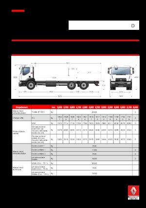 Rigid Chassis Renault D WIDE P6X2 320 CNG