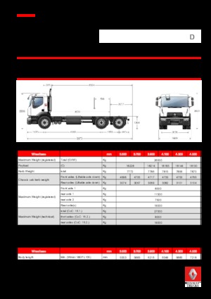 Rigid Chassis Renault D WIDE P6X2 BOM 320 CNG