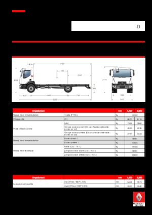 Katı şasiler Renault D Z.E. MED P4x2 16T