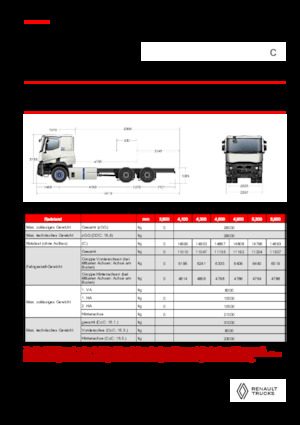 Katı şasiler Renault E-TECH C - P6x4 OFF ROAD