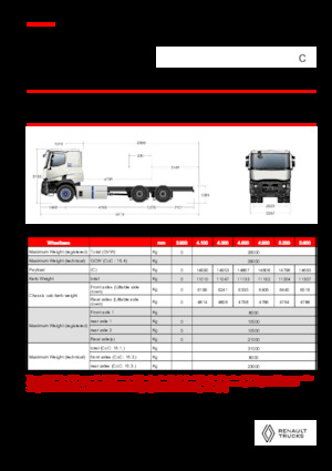 Katı şasiler Renault E-TECH C - P6x4 OFF ROAD