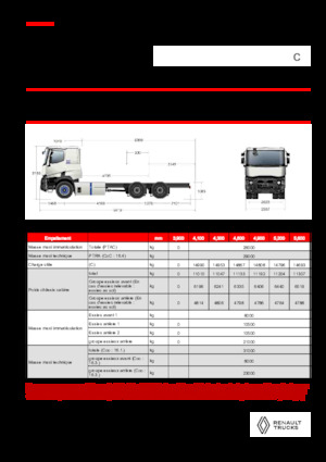 Katı şasiler Renault E-TECH C - P6x4 OFF ROAD