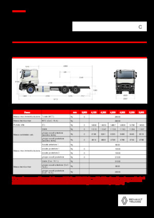 Katı şasiler Renault E-TECH C - P6x4 OFF ROAD