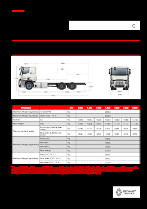 Katı şasiler Renault E-TECH C - P6x4 ROAD