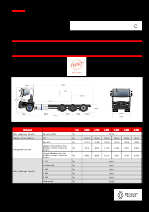 Katı şasiler Renault E-TECH C - P8x4*4 TRIDEM OFF ROAD