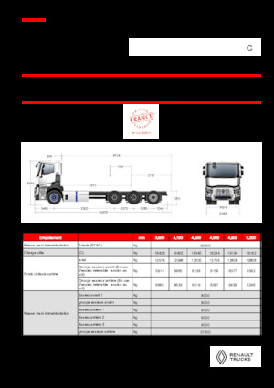 Rigid Chassis Renault E-TECH C - P8x4*4 TRIDEM ROAD