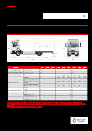Katı şasiler Renault E-TECH D 16 XL HIGH P4x2