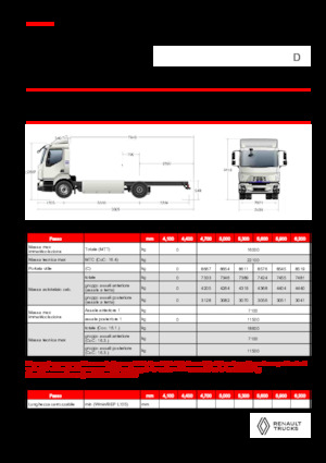 Katı şasiler Renault E-TECH D 16 XL HIGH P4x2
