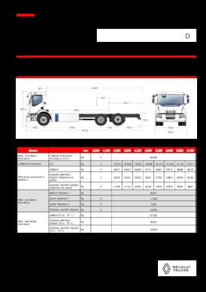 Rigid Chassis Renault E-TECH D WIDE P6x2