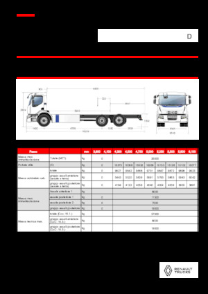 Rigid Chassis Renault E-TECH D WIDE P6x2