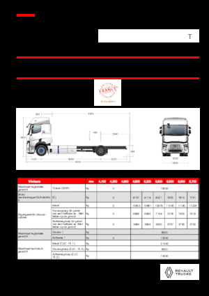 Rigid Chassis Renault E-TECH T - P4x2
