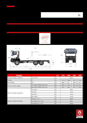 Rigid Chassis Renault K 380.26 6X6 R MEDIUM E6