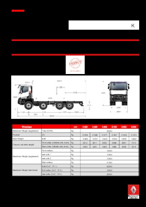 Rigid Chassis Renault K 380.32 8X4 R MEDIUM E6