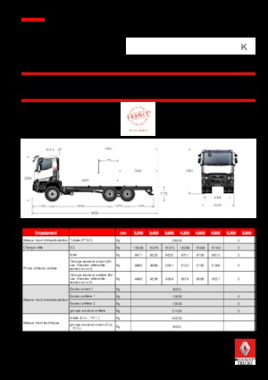 Rigid Chassis Renault K 380.35 6X4 R HEAVY E6