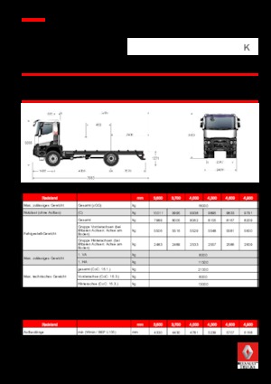 Rigid Chassis Renault K 430.18 4X4 R MEDIUM E6