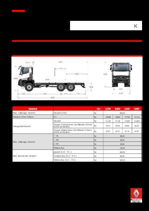 Rigid Chassis Renault K 430.35 6X6 R HEAVY E6
