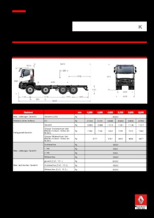 Rigid Chassis Renault K 430 8X4 R XTREM.44 E6