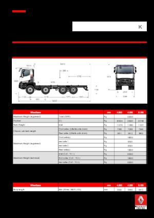 Rigid Chassis Renault K 440.24.5 8X4 R XTREM E6