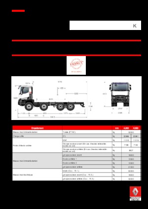 Rigid Chassis Renault K 460.24.5 8X4 R XTREM E6