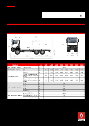 Rigid Chassis Renault K 460.26 6X4 R MEDIUM E6