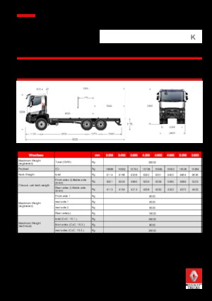 Rigid Chassis Renault K 460.26 6X4 R MEDIUM E6