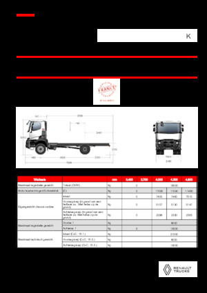 Katı şasiler Renault K P4X2 MEDIUM 13L E6