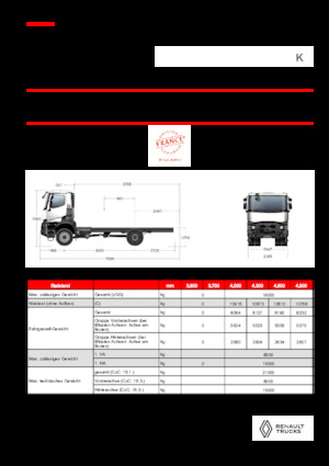 Katı şasiler Renault K P4X4 MEDIUM 11L E6
