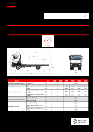 Katı şasiler Renault K P4X4 MEDIUM 11L E6