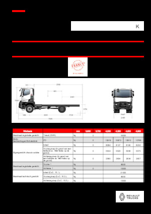 Rigid Chassis Renault K P4X4 MEDIUM 11L E6