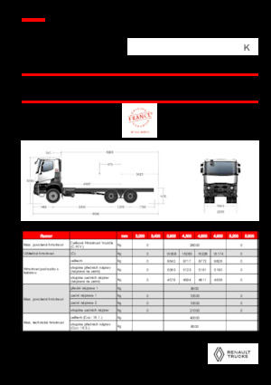 Rigid Chassis Renault K P6X4 HEAVY 11L E6