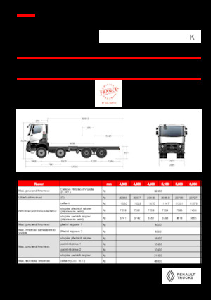Katı şasiler Renault K P8X4 HEAVY 13L E6