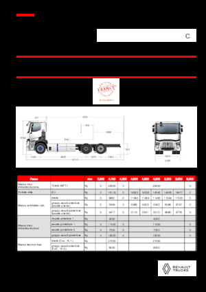 Rigid Chassis Renault RT E-TECH C - P6x2 TAG