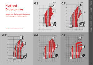 Teleskopik yükleyiciler Massey Ferguson MF 8926