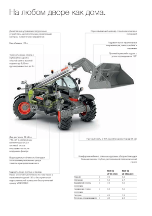Telehandlers Claas Scorpion 6030 Compact