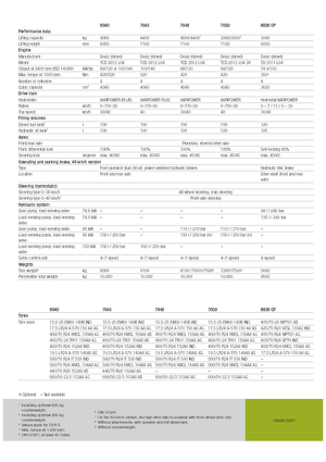 Telehandlers Claas Scorpion 9040